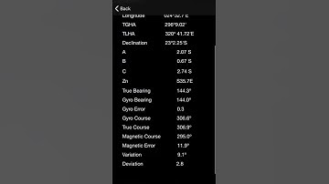 CoNav Compass Error Calculation v1.5