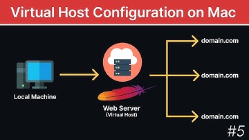 How to Configure Virtual Hosts in XAMPP on a Mac
