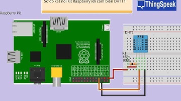 Upload temp from DHT11 to Thingspeak with Kit Raspberry