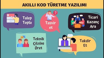 Akıllı Kod Üretme Yazılımı (1/2) | TEE Kariyer Plan Excel Vba Eğitimi | 3. Ders