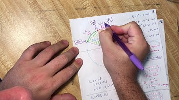 10.1 Angular position, velocity, acceleration