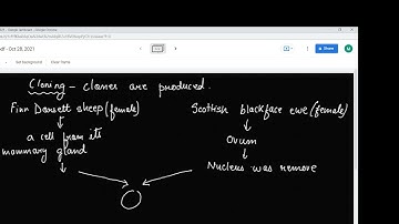 Cloning class 8 science