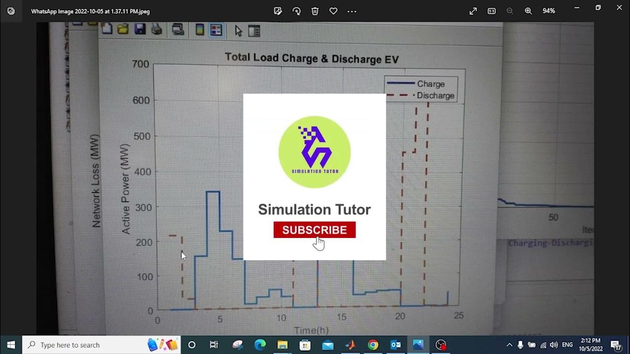 Total Load Charge & Discharge Curve Electric Vehicle (EV) MATLAB
