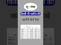Bhulekh Khasra Khatauni App