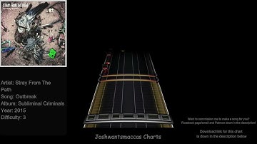 Stray From The Path - Outbreak Drum Charts (Phase Shift Custom)