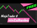 Renko optimiser indicator for NinjaTrader 8