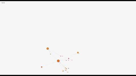 Dynamic Graphs Gephi