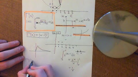 The Gamma Function Part 2