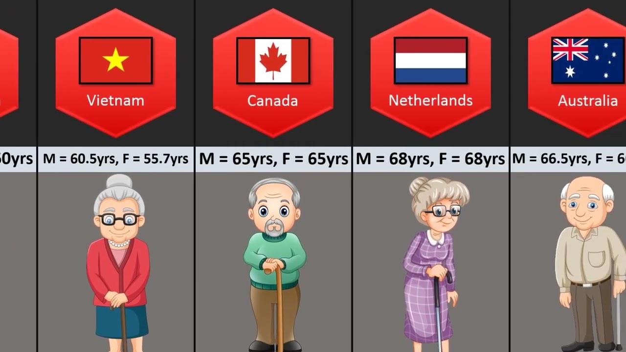 Why the Retirement Age is 61 in Hungary and 70 in Japan /MR ENJOYER/ ur.cristano channel official