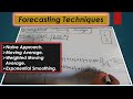 Naive, Moving Average, Weighted Moving Average (Forecasting Techniques) Lecture # 10