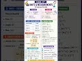 Units and Measurements Formula Revision | Class 11 Physics