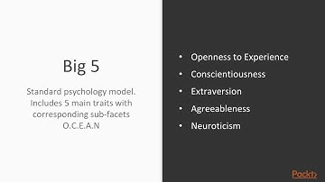 IBM Watson for Beginners : Personality Insights | packtpub.com