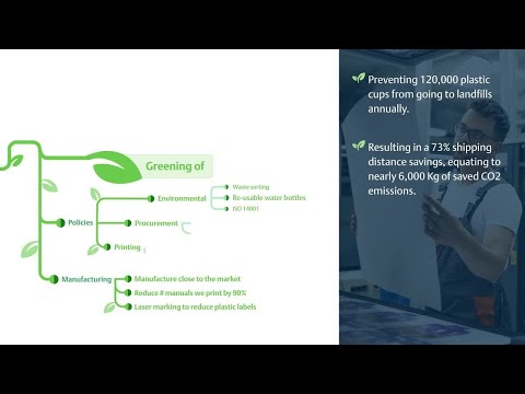 Greening of Emerson, Improving Sustainability of Our Facilities & Offices