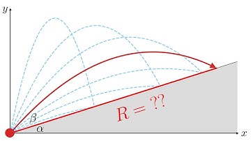 Projectile on an inclined plane: maximising the range