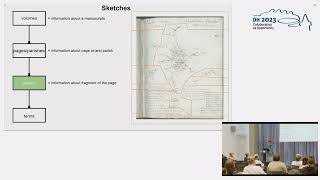 Maps and parish sketches of Karol Perthées - data model and processing