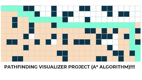 Path Finding Visualizer Tutorial (A* Astar Shortest Path Algorithm) in React Part 1