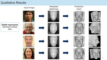 3D face depth and appearance reconstruction from single-view images using a deep regressor model