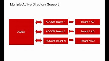 Webinar: Deploying ACCCM in a UC Environment