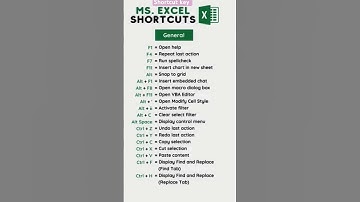 Advanced Excel shortcuts key A to Z #excelshortcuts #exceltricks #ytshorts #viralvideo #trending