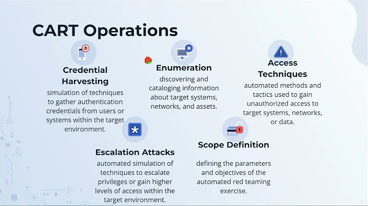 Automated Red Teaming - Diana Randall