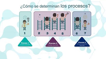 ParteB: Construcción de Algoritmos