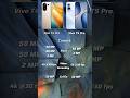 Vivo T4 Pro vs T5 Pro - Value for Money?