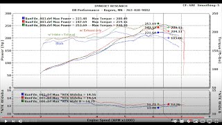 Porsche 986 Boxster S Air Intake Modification Results from Dyno (Fabspeed + IPD)