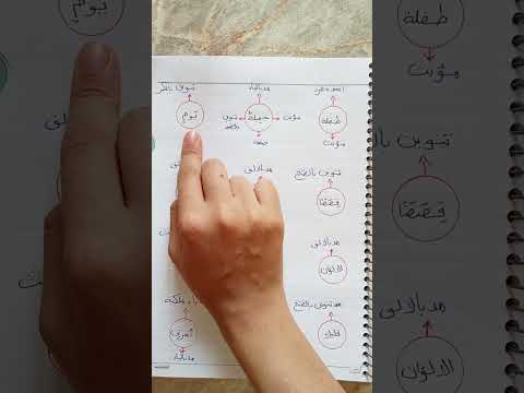 شرح المنهج الجديد الدرس الاول للصف الاول الابتدائي يلا تأسيس الصف الأول الابتدائي المنهج الجديد