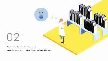 Nexera series LC 40 UHPLC  - Infographic video