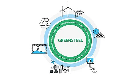 Green Steel: What is Green Steel? How it is produced?