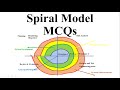 Software Engineering MCQs| Spiral Model Mcqs| SDLC Model| Computer Science| PPSC |FPFC|PMS|CSS