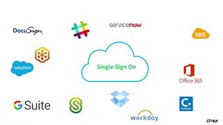 Citrix Synergy TV - SYN219 - Access Control solution deep dive