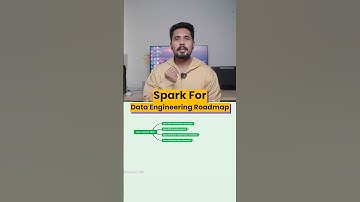 PySpark Data Engineering Roadmap! #dataengineer #pyspark #databricks #python