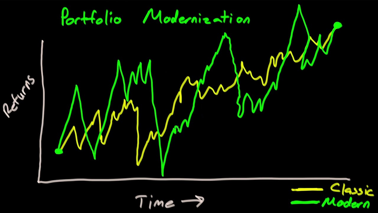 BigLaw Financial Series - Portfolio Modernization