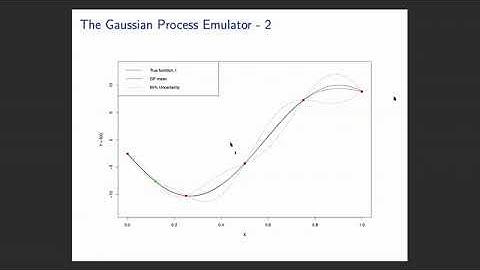 IDPW02 | Prof. Peter Challenor | Uncertainty Quantification