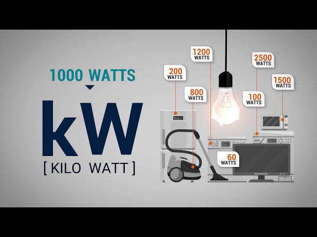 What is a kilowatt hour? Understanding home energy use class=