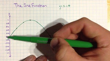 Graphing the Sine Function (using degrees)