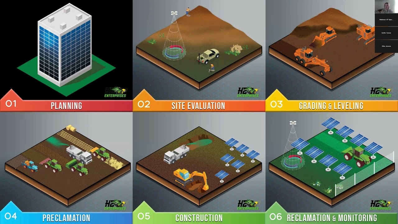 Beyond the Panels: Solar Site Management 201