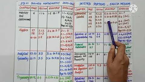 Std11|BM#72| Deleted portions in Business Mathematics in 2021-22, refer description also