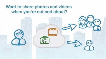 Introduction to the Cloudstation from Buffalo Technology