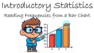 Introductory Statistics | Reading Frequencies from a Bar Chart | Practice Problem