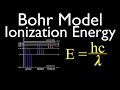 Ionization of Hydrogen Atom Quiz
