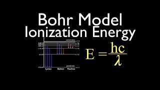 Bohr Model (4 of 7) Ionization Energy of Hydrogen