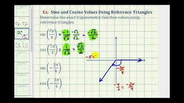 Sine and Cosine Values in Radians Using Reference Triangles - Multiplies of pi/4