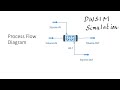 📌 Video 2: Setup of Heat Exchanger Module in DWSIM