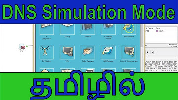 DNS Simulation Lab in Packet Tracer ||User request || Dinesh Kumar M