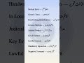 Build Strong Vocabulary for CSS | Your Step Towards Success