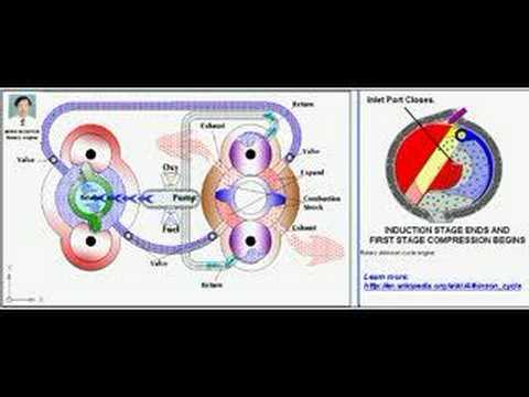 MINH NGUYEN'S ROTARY ENGINE & ROTARY ATKINSON CYCL...