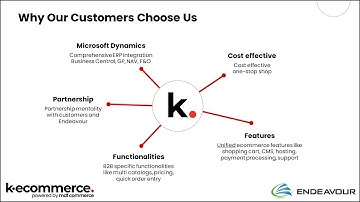 B2B Portals for Microsoft Dynamics 365 ERP : GP and Business Central with Endeavour and k-ecommerce