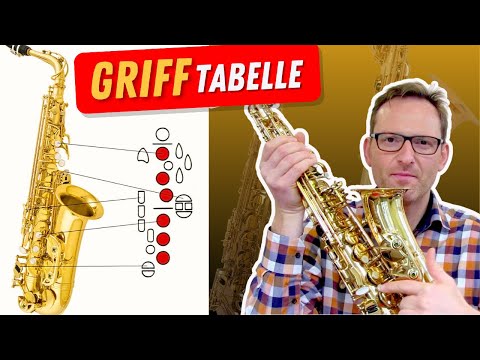 Video: Was sind die Tasten eines Altsaxophons?